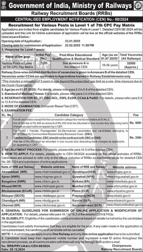 RRB Group D Recruitment 2025