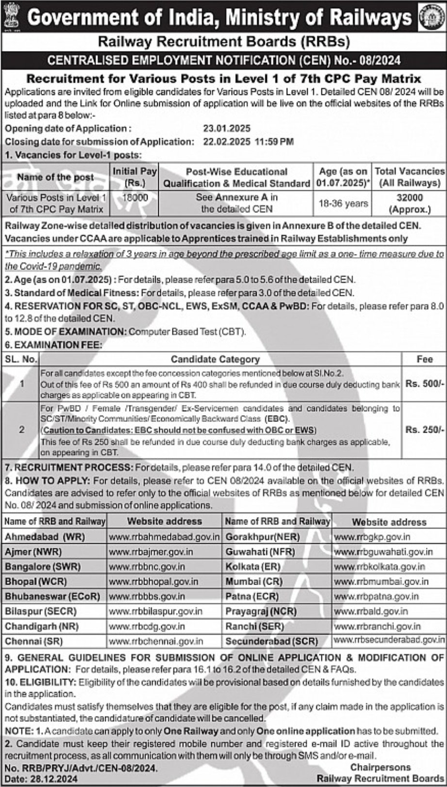 RRB Group D Recruitment 2025