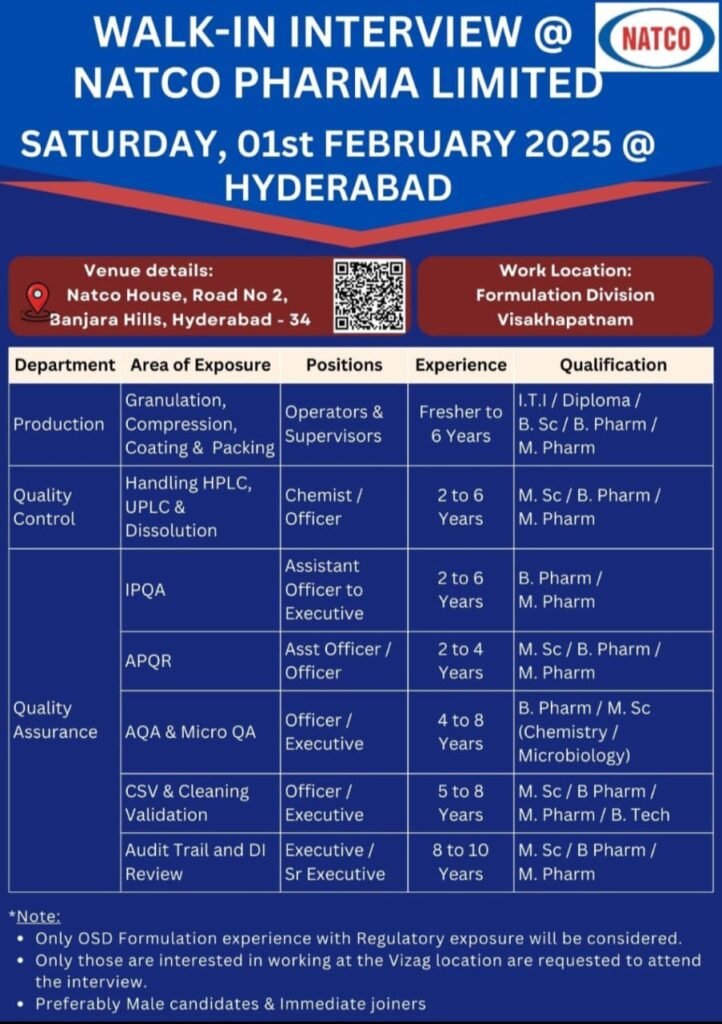 - "Career Opportunities at Natco Pharma – Production and Quality Control Roles" Natco Pharma Limited Walk-In Interview Venue – Hyderabad