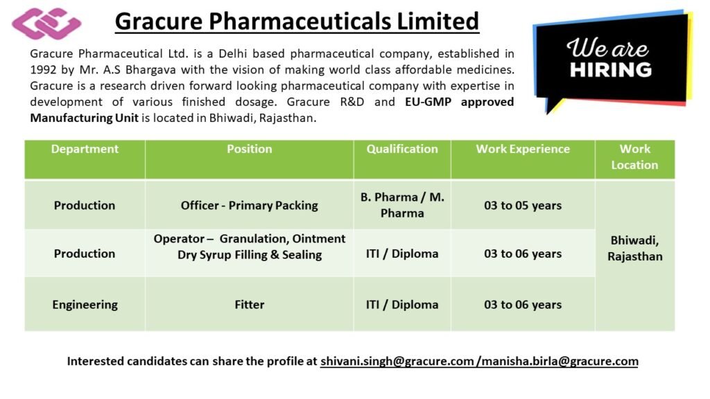 Gracure Pharmaceuticals