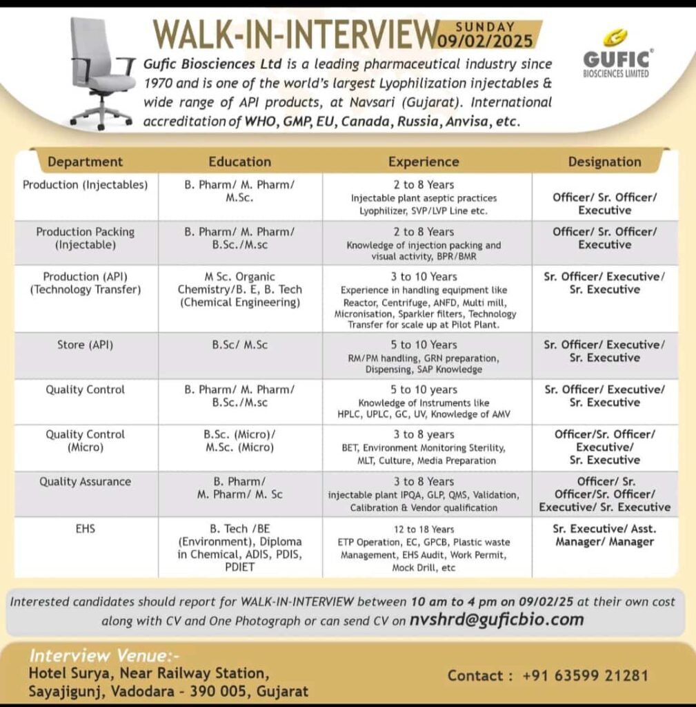 Gufic Biosciences Walk-in Interview