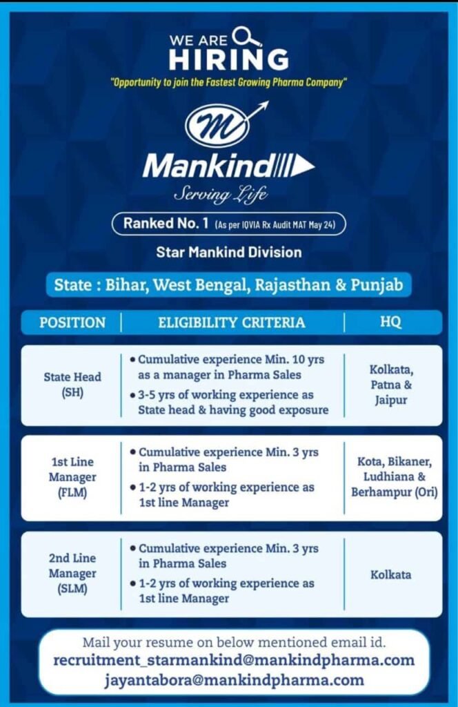 Mankind Pharma Hiring