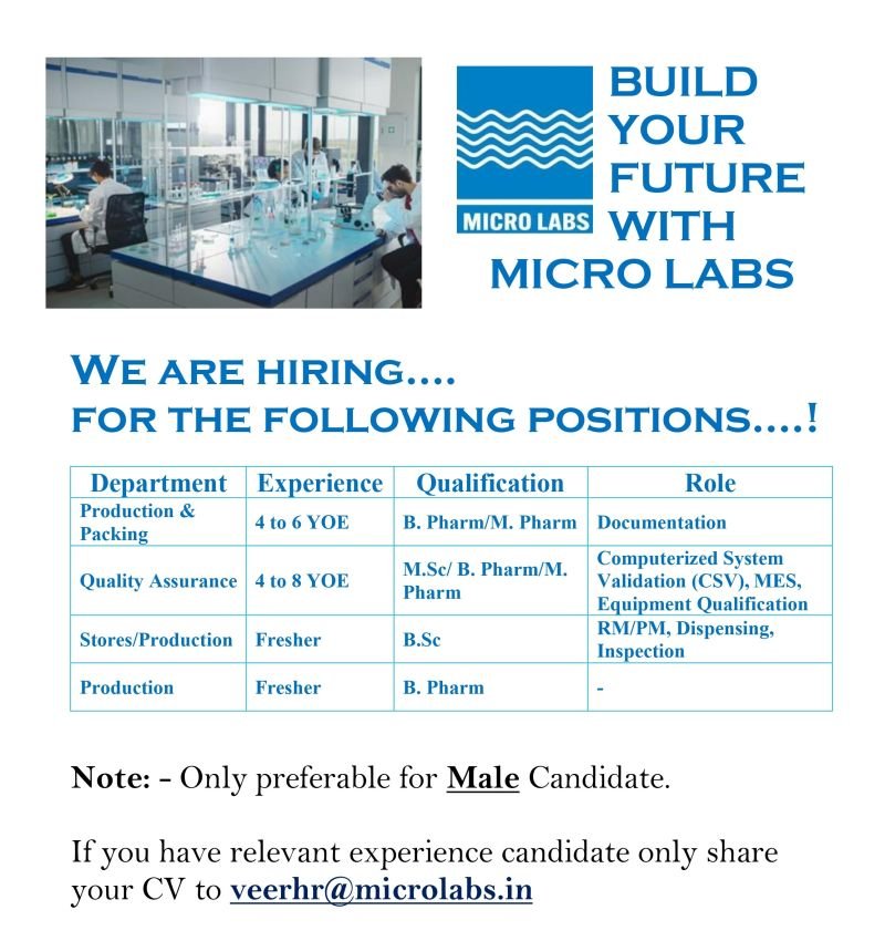 Hiring Freshers