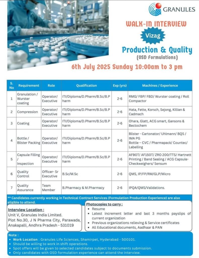 Granules India Walk-in Interview