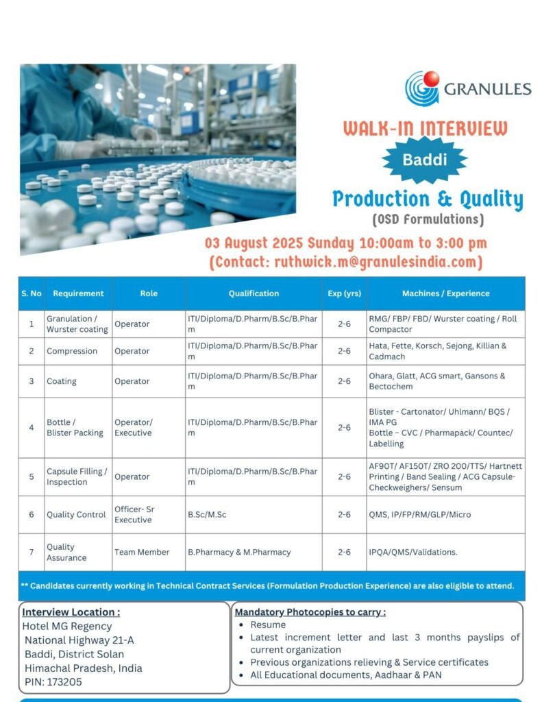 Granules India Walk-in Interview