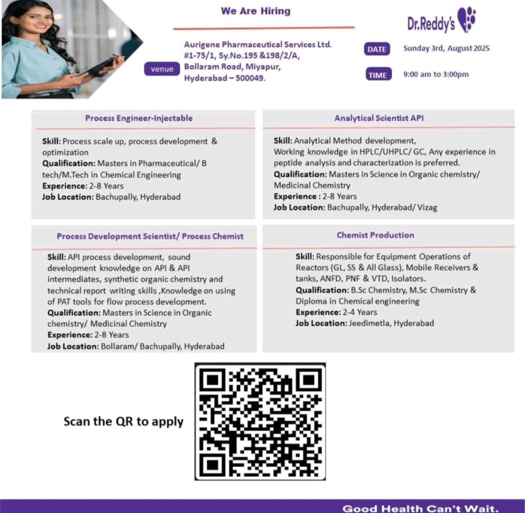 Dr. Reddy's Hyderabad Job Openings August 2025